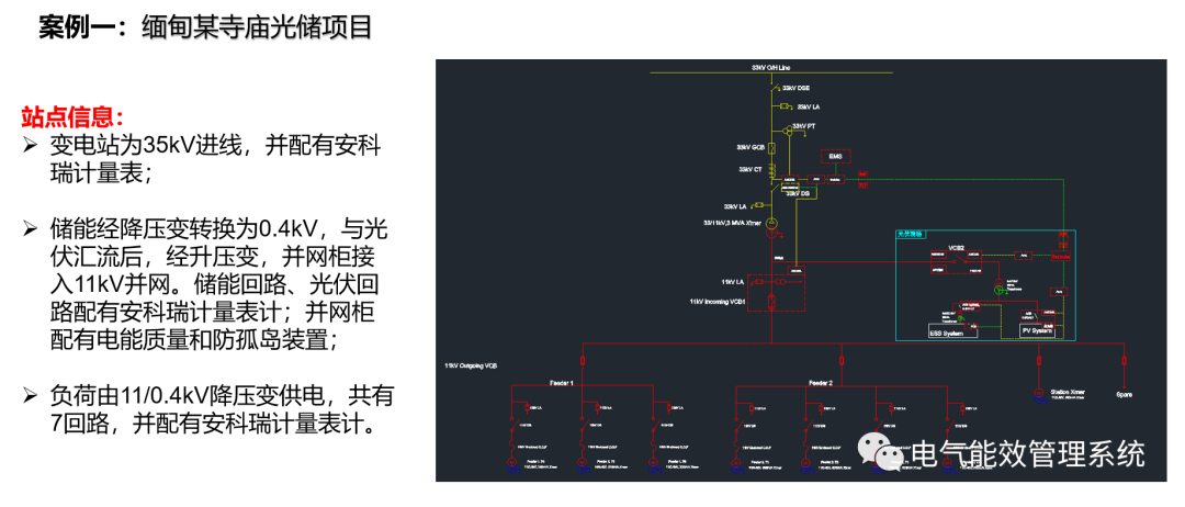 充电桩微电网系统及应用场景 (https://ic.work/) 智能电网 第34张