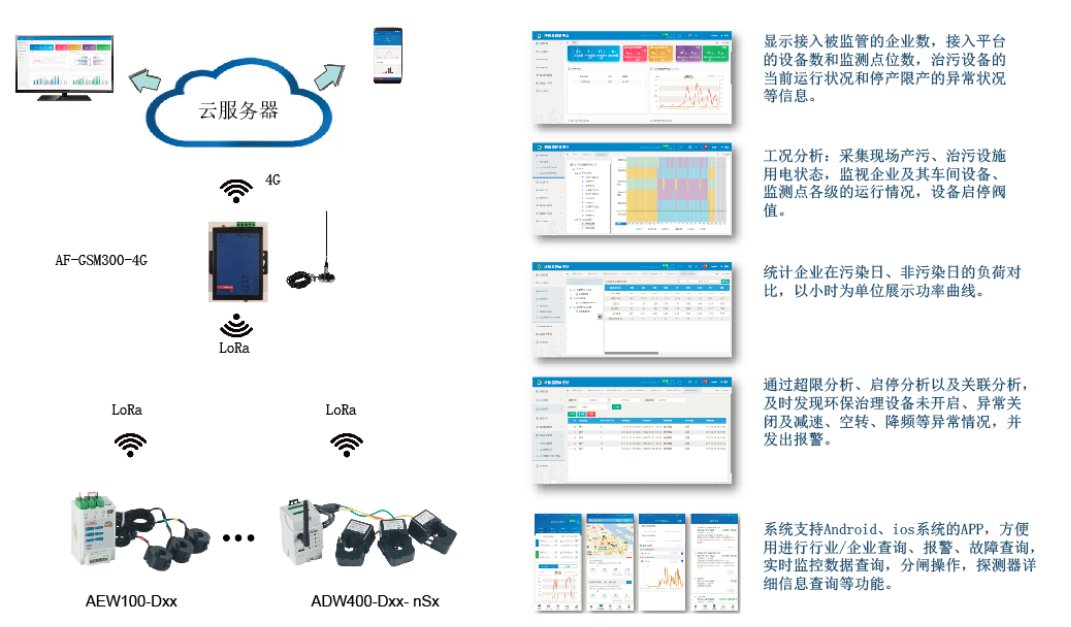 浅析泵站自动化技术的发展趋势 (https://ic.work/) 物联网 第5张