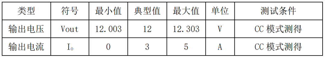 可信赖的电源供应：30W电源适配器方案为电子设备高效供电！ (https://ic.work/) 电源管理 第6张