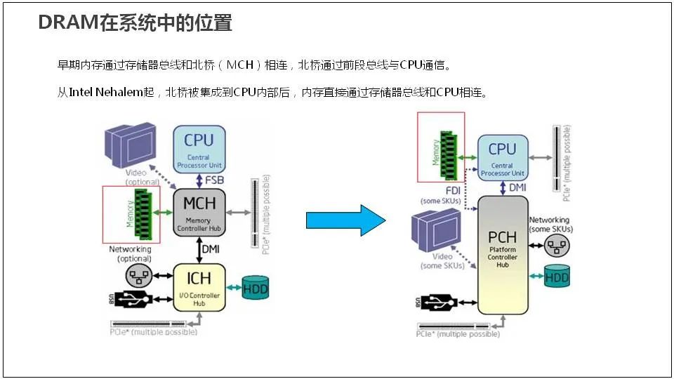 服务器是什么？服务器基础知识全解终极版 (https://ic.work/) 物联网 第26张