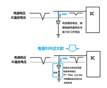 ESR对电容和电路的影响 (https://ic.work/) 电源管理 第2张