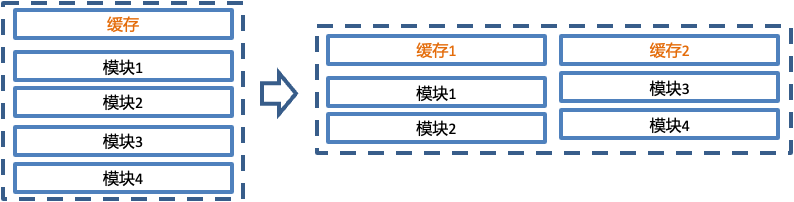 基于Kaldi的语音识别引擎的架构设计方案 (https://ic.work/) 音视频电子 第7张