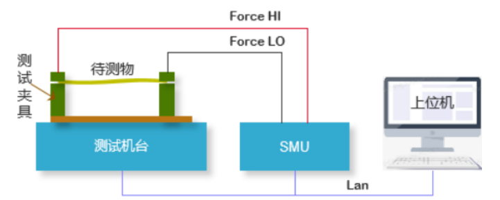 柔性电子电学性能表征方法，精准高效，吸引你深入探索！ (https://ic.work/) 技术资料 第3张