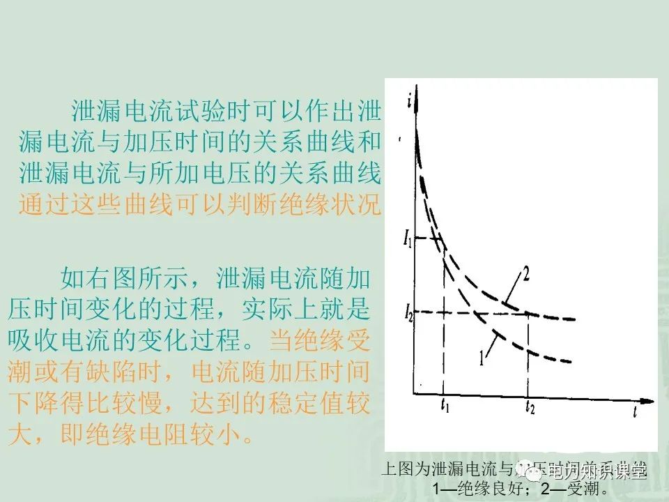 绝缘电阻试验原理及目的分析 (https://ic.work/) 智能电网 第19张