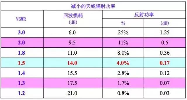 天线是什么？无线电波的波长、频率与传播速度的关系 (https://ic.work/) 移动通信 第37张