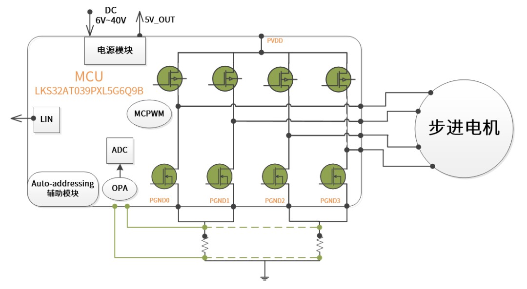 凌鸥创芯发布汽车电子专用MCU LKS32AT039PXL5G6Q9B，小巧高效。 (https://ic.work/) 汽车电子 第3张