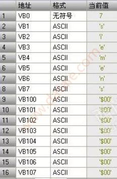 西门子200 PLC编程自由口通讯的基本步骤 (https://ic.work/) 工控技术 第7张