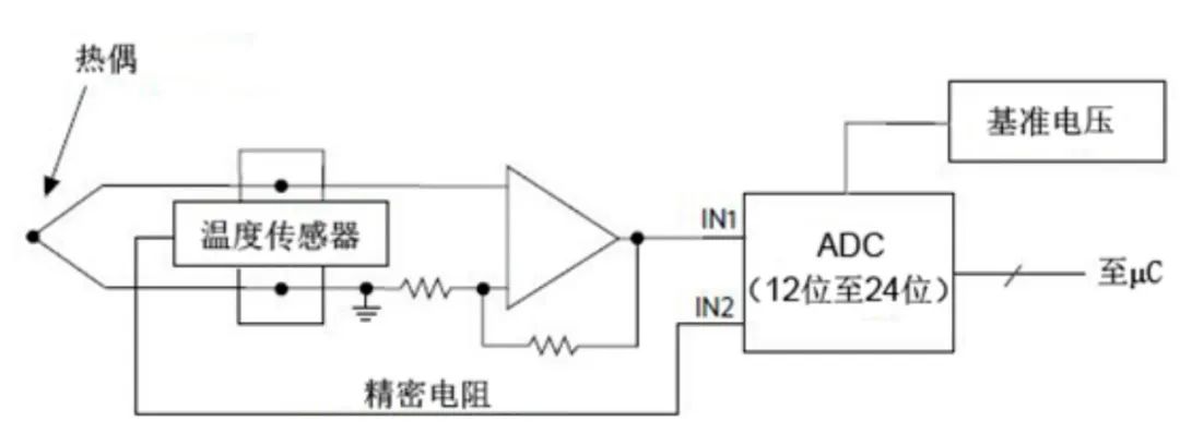 四类不同类型温度传感器的优缺点 (https://ic.work/) 传感器 第4张