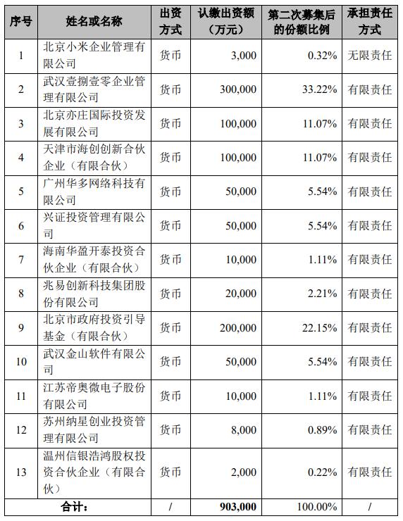 兆易创新/帝奧微等参投，又一百亿基金瞄准集成电路相关领域 (https://ic.work/) 国产动态 第1张