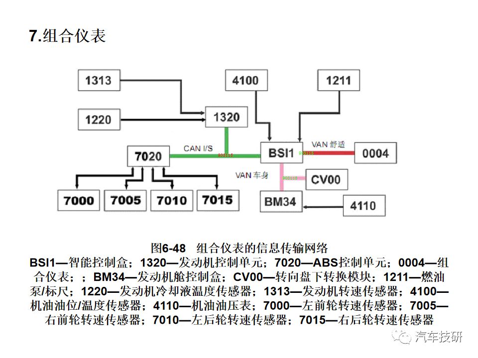 典型汽车网络系统架构设计盘点 (https://ic.work/) 汽车电子 第49张