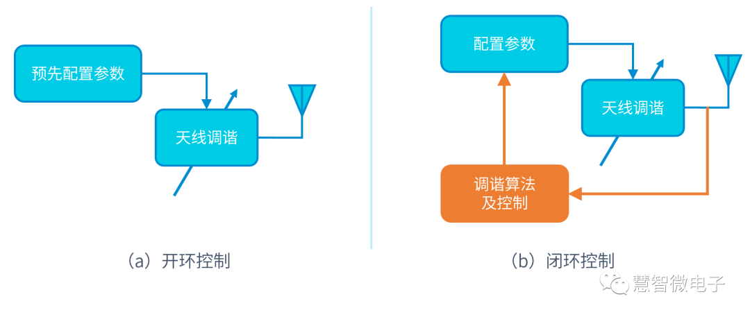 手机射频增强技术通信解决方案 (https://ic.work/) 移动通信 第21张