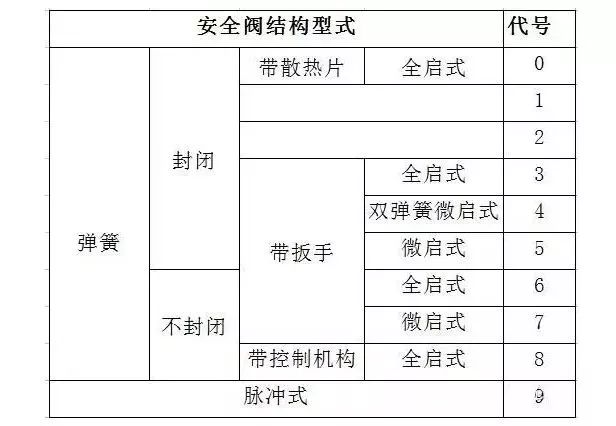 阀门知识百科：从入门到精通的全方位指南 (https://ic.work/) 工控技术 第8张