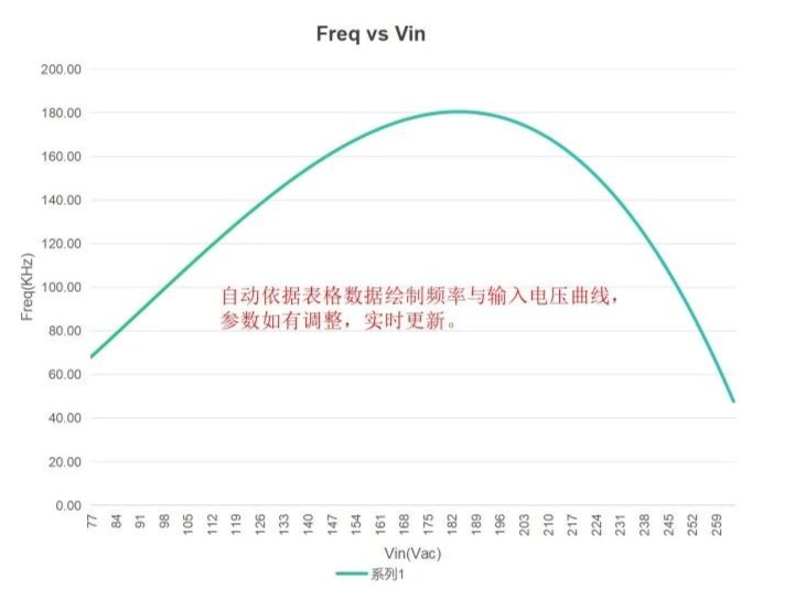 茂睿芯发布240W高性能PFC+LLC大功率电源方案，引领行业新潮流。 (https://ic.work/) 电源管理 第44张