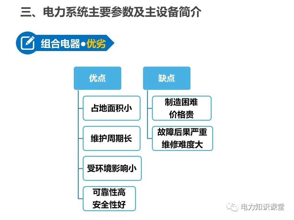 全面解析一次、二次设备基础知识 (https://ic.work/) 智能电网 第27张