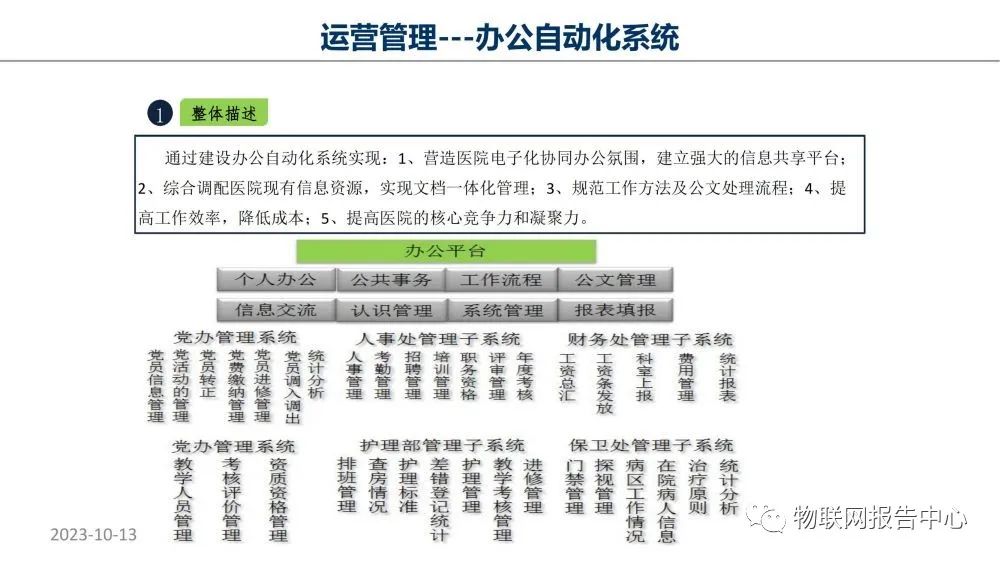 智慧医院项目物联网设计方案 (https://ic.work/) 物联网 第83张