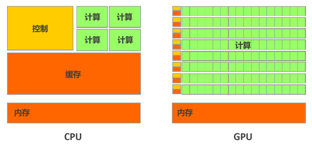 GPU在AI训练中至关重要，加速计算，提升效率，不可或缺。 (https://ic.work/) AI 人工智能 第10张