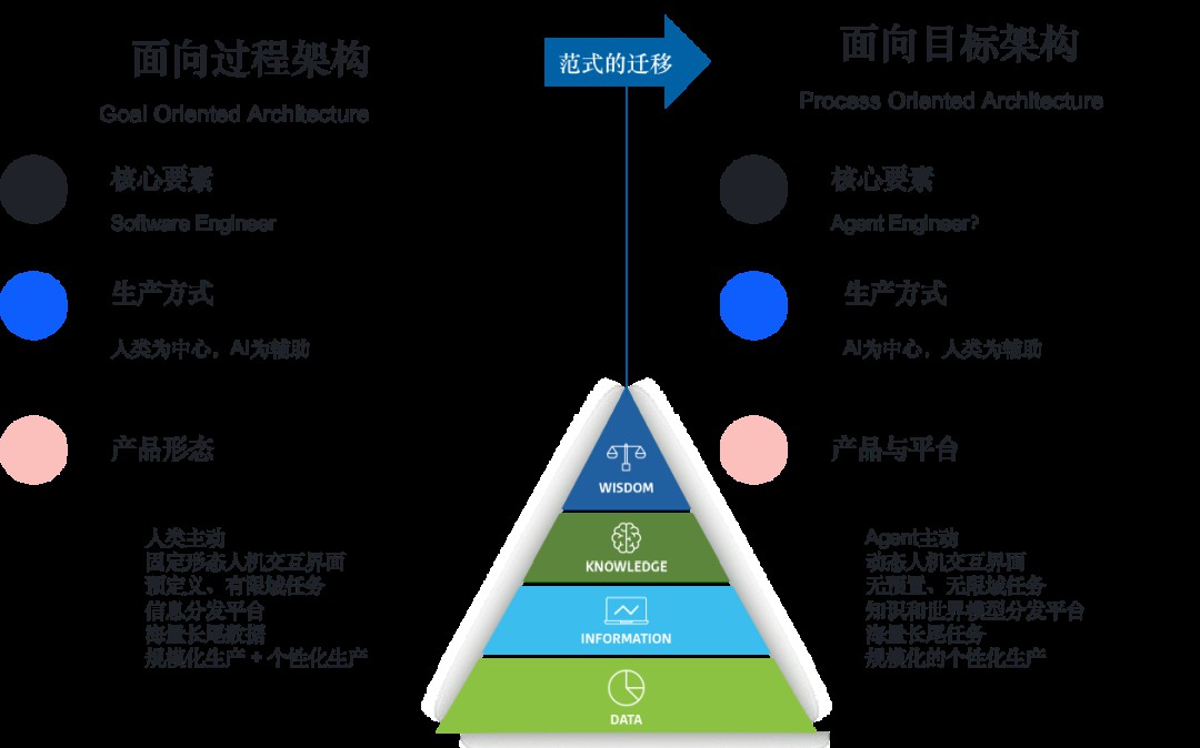 如何从第一性原理看大模型Agent技术原理 (https://ic.work/) AI 人工智能 第62张