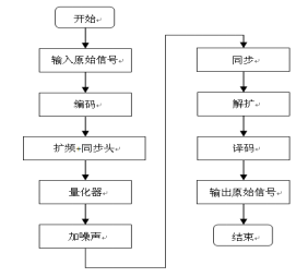 怎么去设计一种基于FPGA的扩频模块呢？ (https://ic.work/) 可编辑器件 第2张
