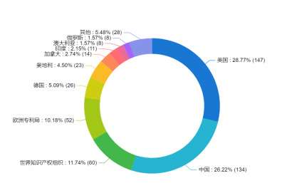 量子点红外探测成像技术：发展现状速览，引领未来科技浪潮。 (https://ic.work/) 传感器 第4张