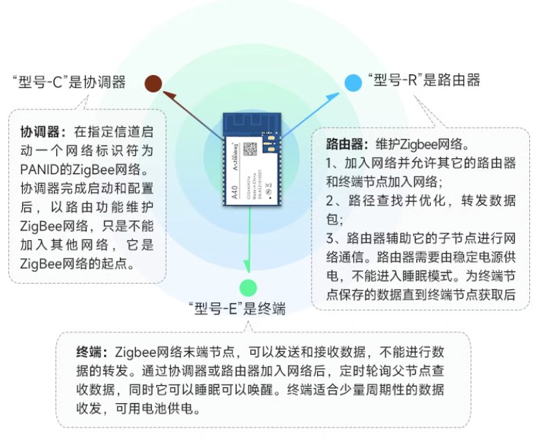 可自组网智能家居开关系统灯控制并远程配置的ZigBee模块！ (https://ic.work/) 物联网 第1张