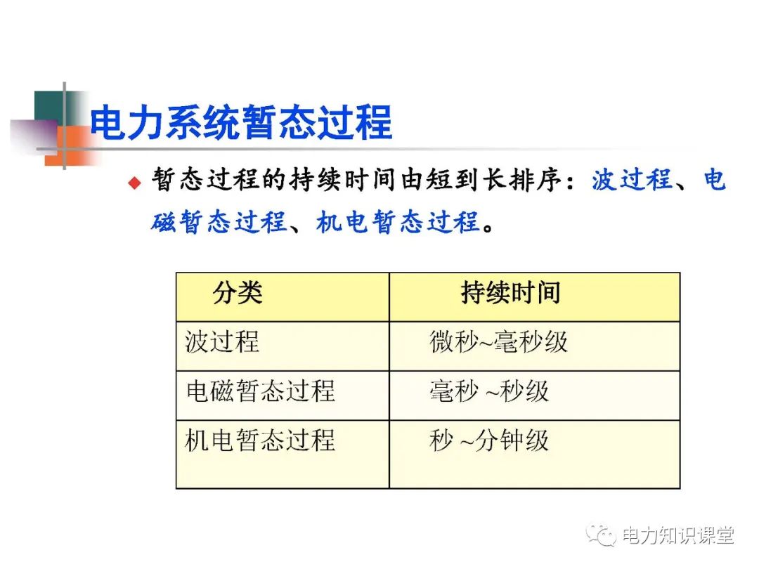 全面揭晓电力系统短路故障问题 (https://ic.work/) 智能电网 第3张