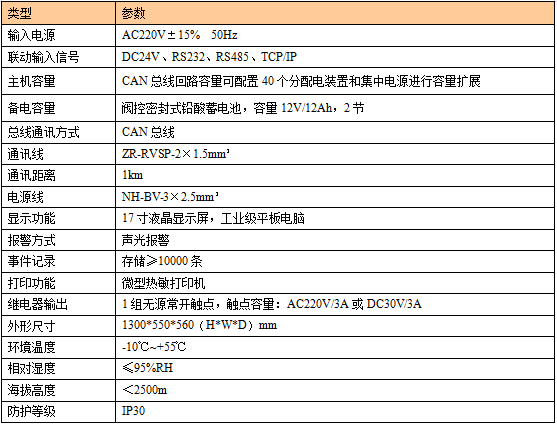 【节能学院】应急疏散照明系统在百济神州生物制药的应用 (https://ic.work/) 安全设备 第2张