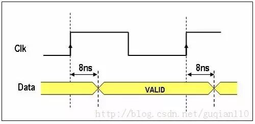 基于FPGA的时序分析设计方案 (https://ic.work/) 可编辑器件 第6张