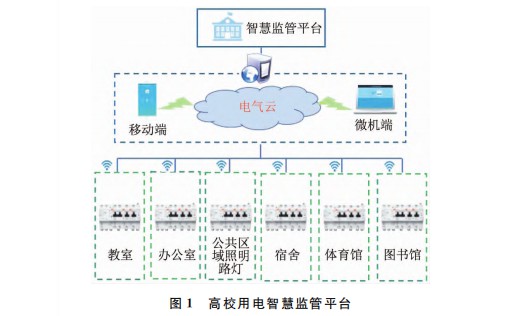 浅析高校用电问题及智慧电力监管平台的构建 (https://ic.work/) 物联网 第1张