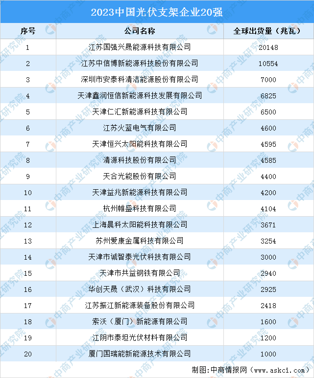 光伏支架的分类与组成部分 光伏支架行业发展现状 (https://ic.work/) 电源管理 第5张