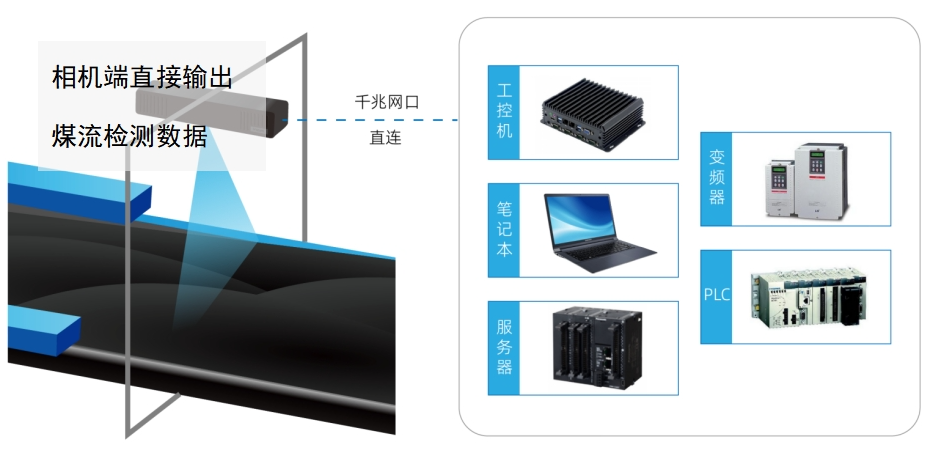 伟景智能发布新一代非接触式煤流传感器 (https://ic.work/) 传感器 第9张