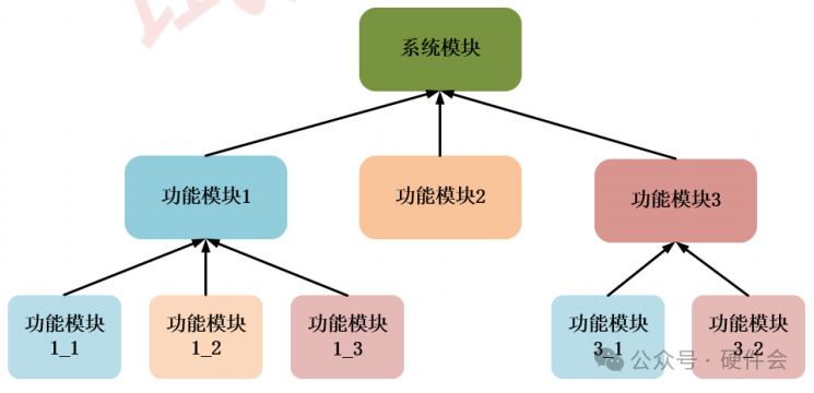 揭秘FPGA层次化设计精髓，让设计更简洁、更高效，值得一读！ (https://ic.work/) 可编辑器件 第1张