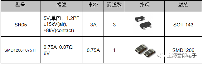 什么是MHL接口？求一种MHL接口的静电保护方案 (https://ic.work/) 物联网 第5张