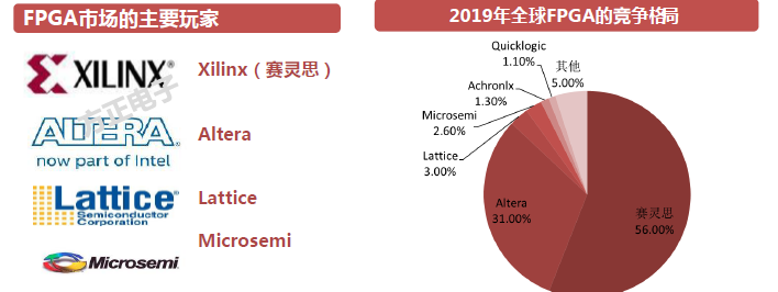 FPGA异构计算架构深度对比，揭秘性能优势，引领计算新时代。 (https://ic.work/) 可编辑器件 第4张