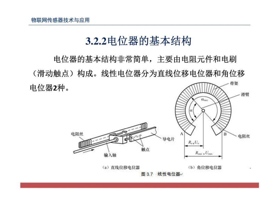 物联网中的传感器网络技术应用全解 (https://ic.work/) 物联网 第89张