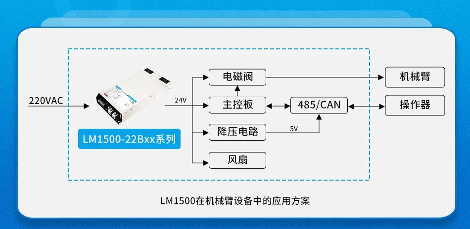 高效AC/DC开关电源LM1500-22Bxx系列，大功率输出，值得你信赖。 (https://ic.work/) 电源管理 第1张