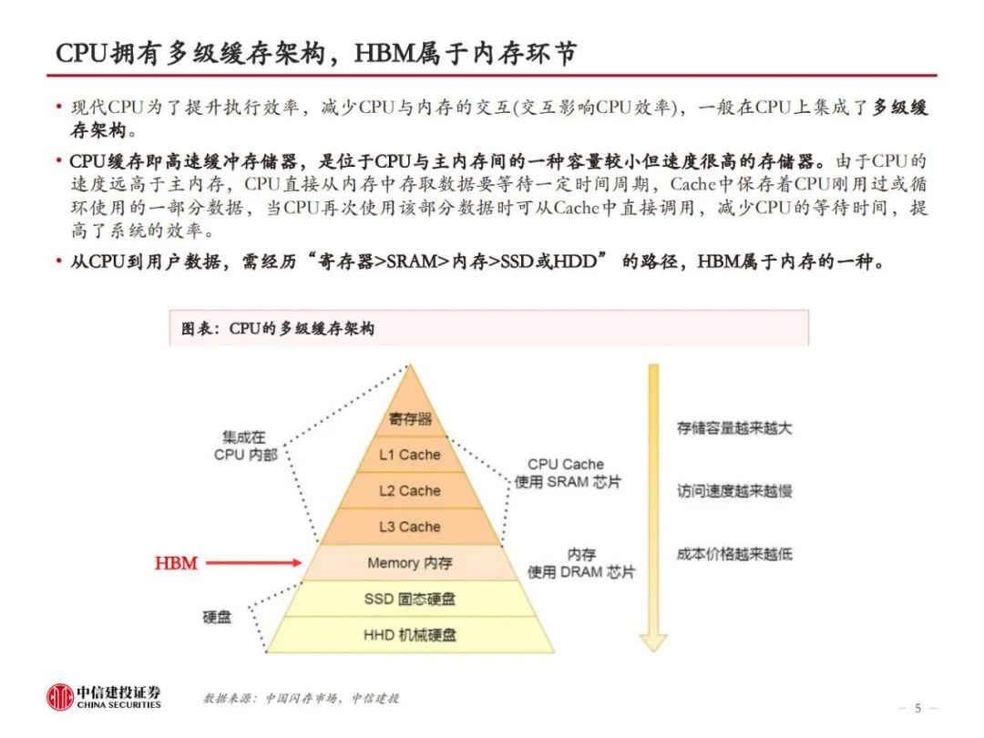 HBM革新AI算力，技术迭代引领高性能存储，开启新纪元！ (https://ic.work/) AI 人工智能 第3张