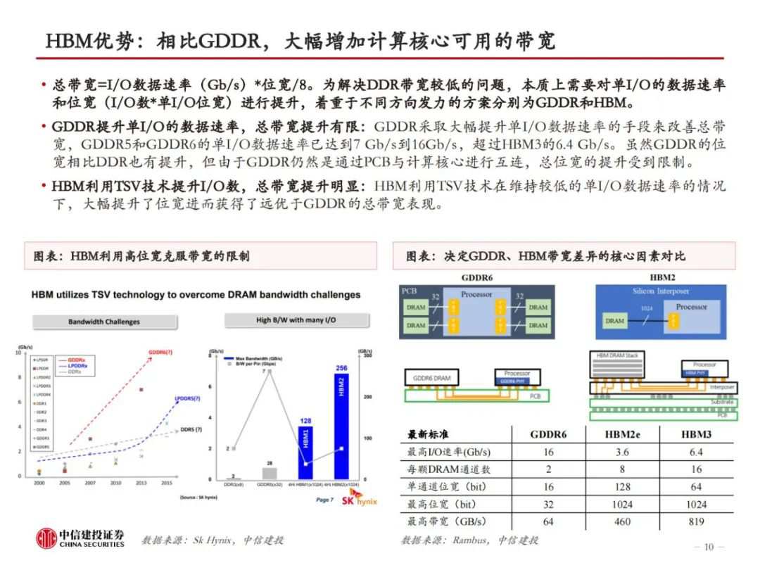 HBM革新AI算力，技术迭代引领高性能存储，开启新纪元！ (https://ic.work/) AI 人工智能 第8张