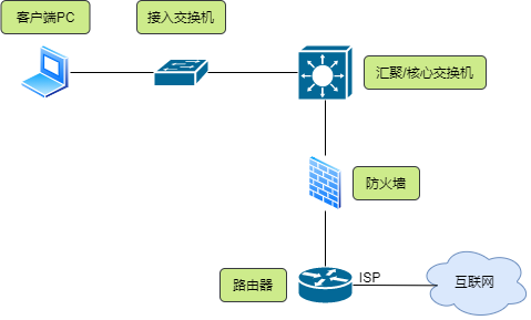 如何进行设备选型，如何选到最适合自己的网络设备 (https://ic.work/) 移动通信 第1张