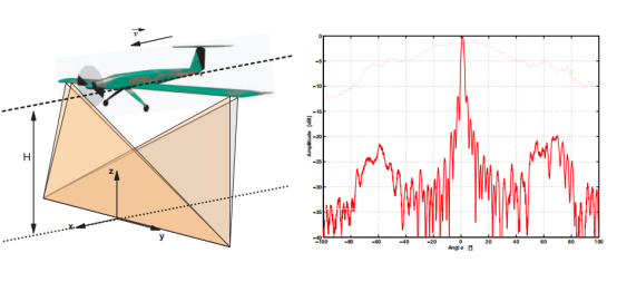 小型无人机设计的轻量级3D成像雷达系统技术解析 (https://ic.work/) 传感器 第2张