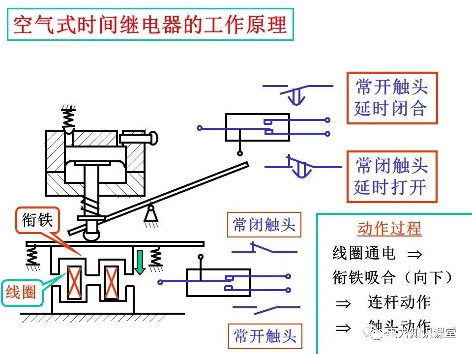 一文详解电气二次控制回路 (https://ic.work/) 智能电网 第29张