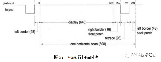 FPGA打造俄罗斯方块游戏系统，设计精良，体验流畅，不容错过！ (https://ic.work/) 可编辑器件 第5张