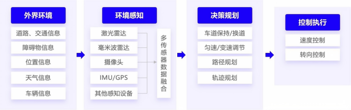 提升自动驾驶传感器仿真模型信任度，揭示未来出行真实可能性。 (https://ic.work/) 传感器 第1张