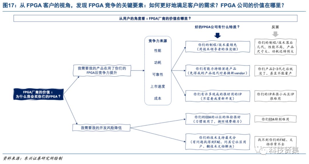 解析FPGA竞争格局背后的驱动因素 (https://ic.work/) 可编辑器件 第18张