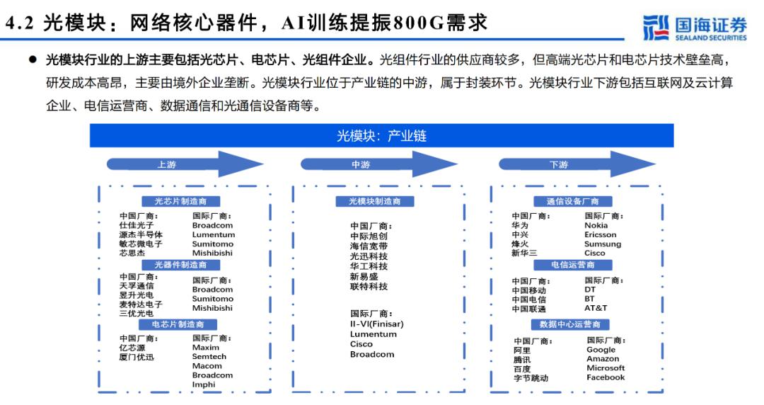 全面分析服务器/AI计算的算力框架 (https://ic.work/) AI 人工智能 第18张