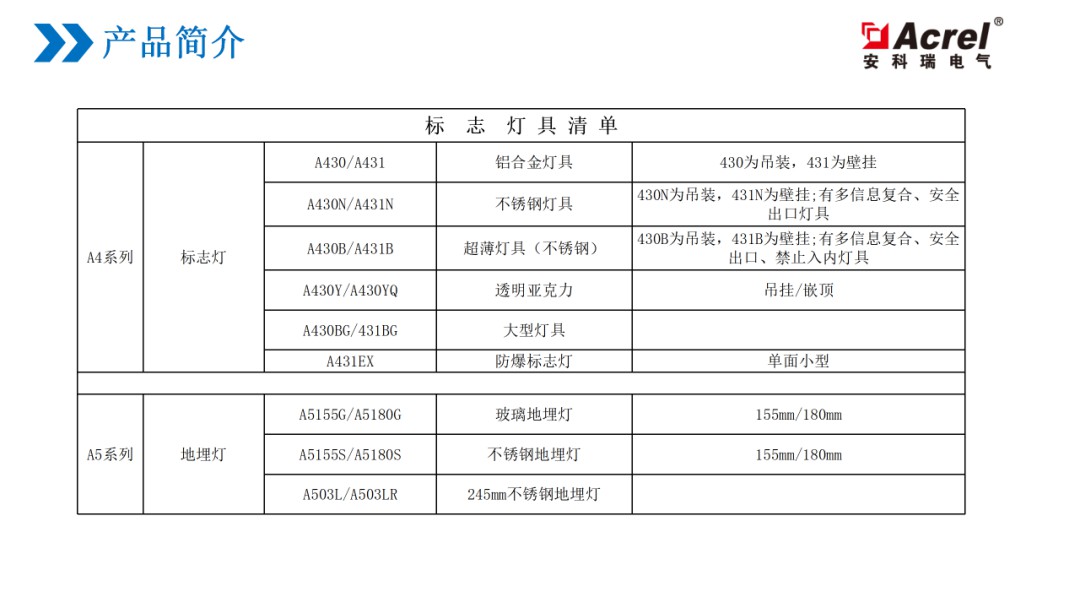 【解决方案】应急疏散行业解决方案 (https://ic.work/) 安全设备 第5张