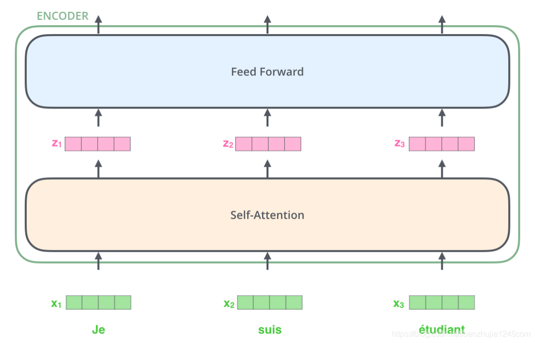 关于深度学习模型Transformer模型的具体实现方案 (https://ic.work/) AI 人工智能 第8张