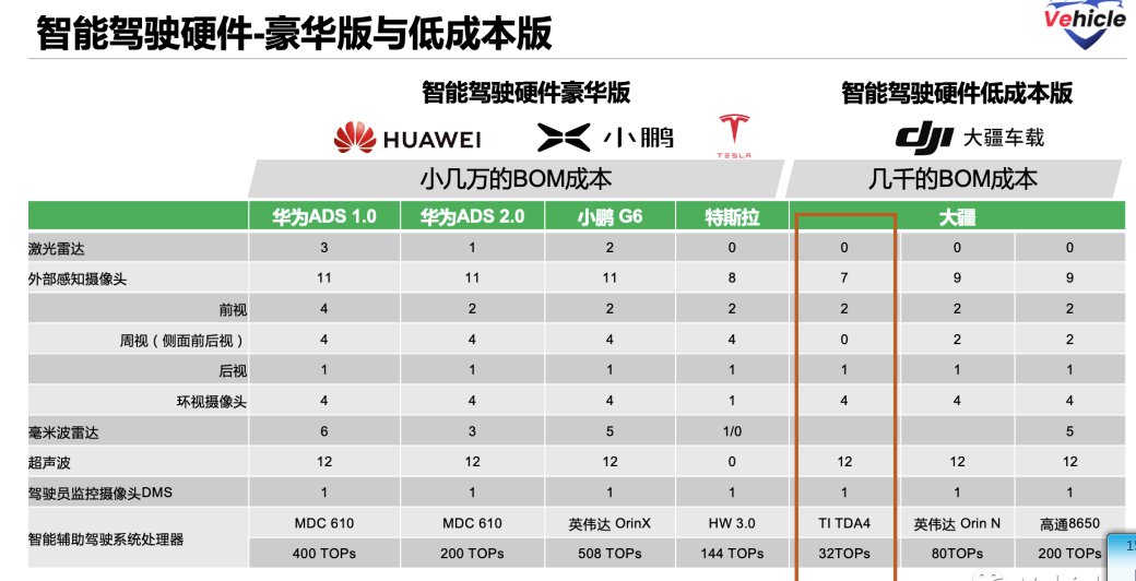 大疆的低成本高阶智能驾驶方案详解 (https://ic.work/) 传感器 第5张