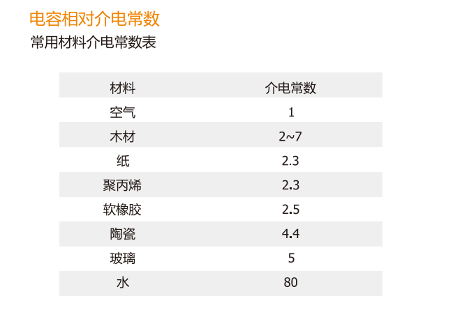 关于接近传感器的高频知识点 (https://ic.work/) 传感器 第18张