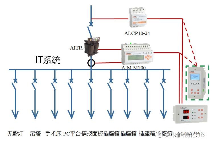 医用隔离电源监控系统在IT配电的应用案例 (https://ic.work/) 医疗电子 第7张