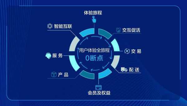 在家电领域成功转型MEMS传感器，需要具备哪些因素？ (https://ic.work/) 推荐 第5张